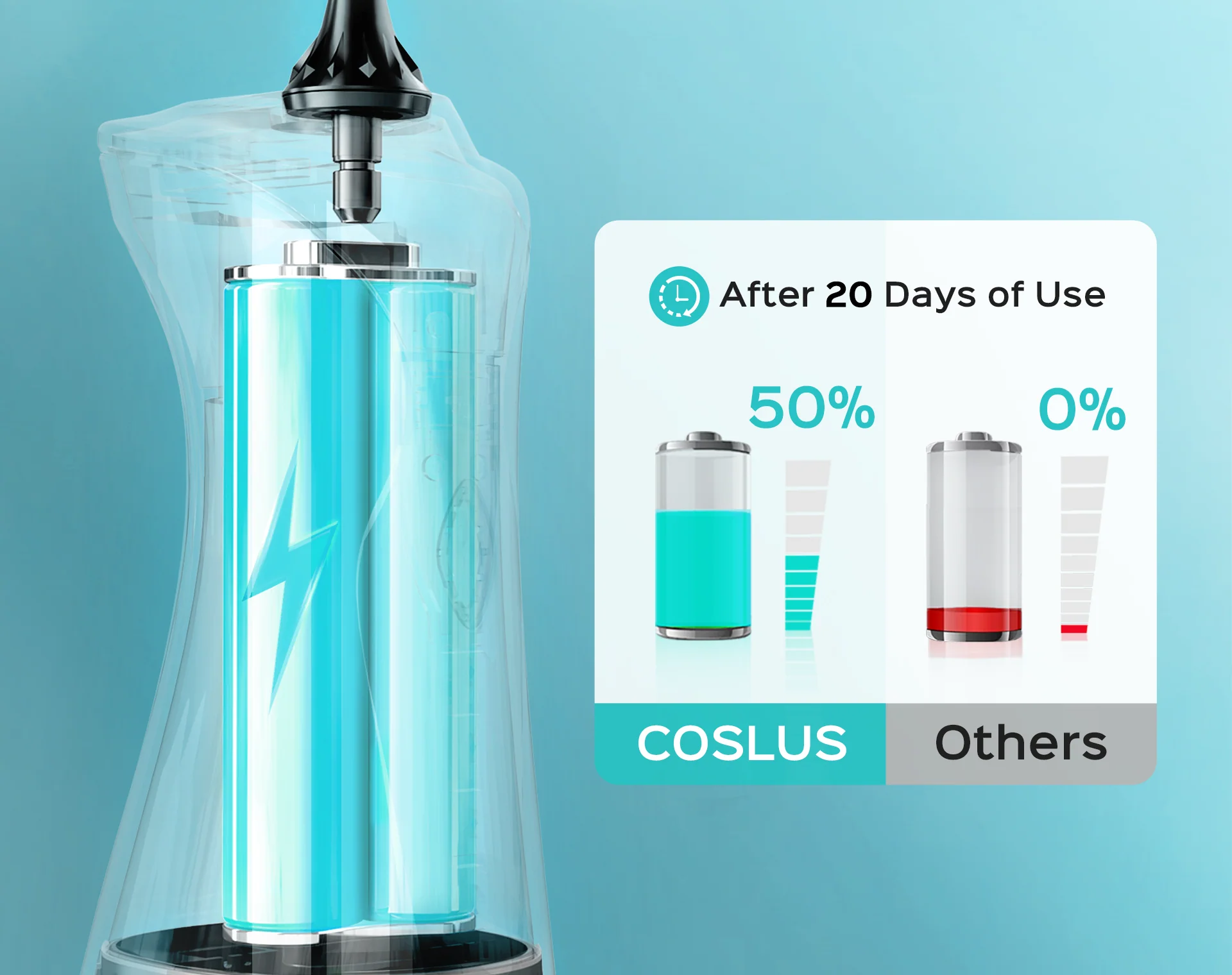 COSLUS C30 Water Dental Flosser - Image 5
