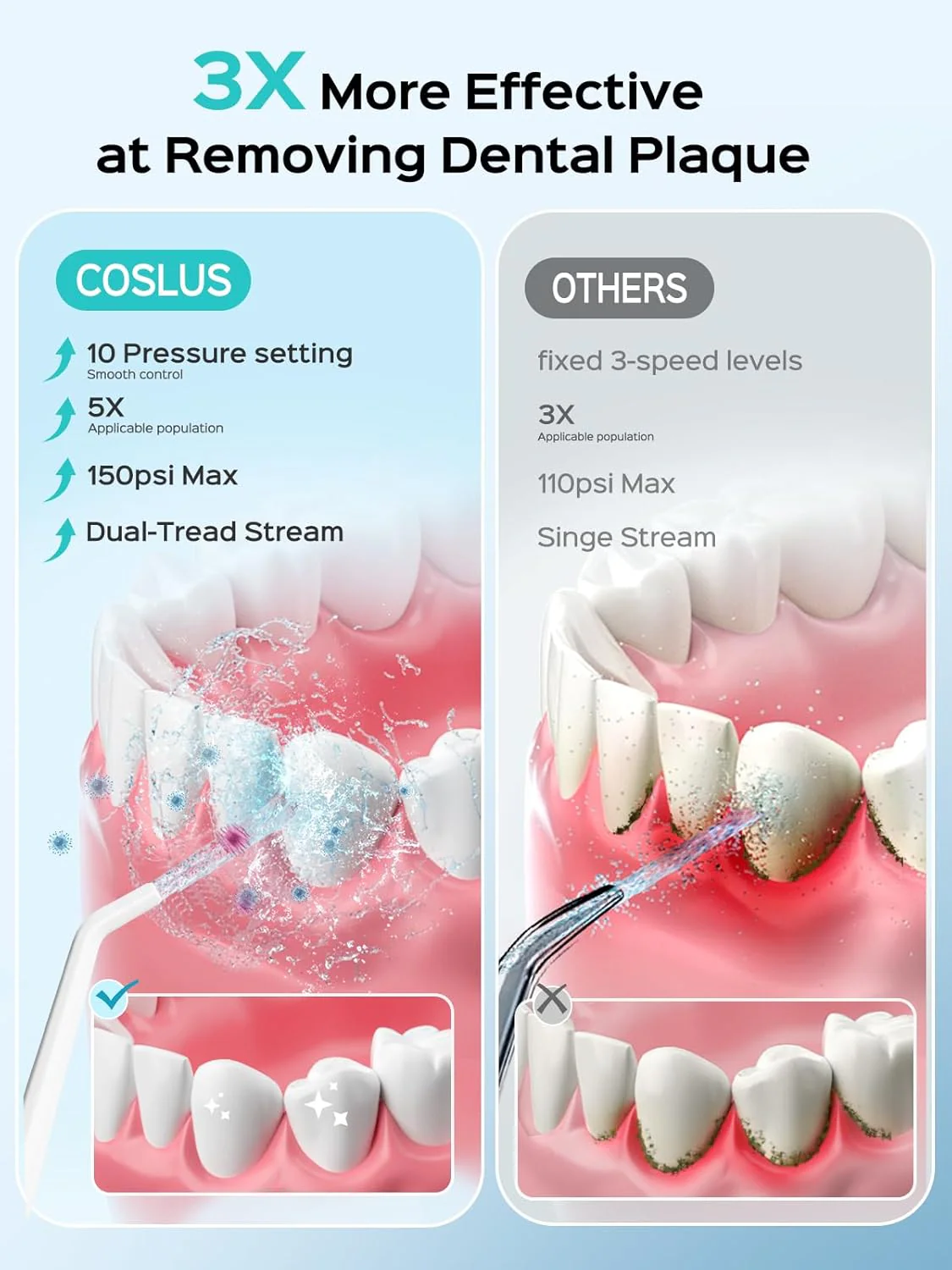 COSLUS EX40 Oral Irrigator - Image 3